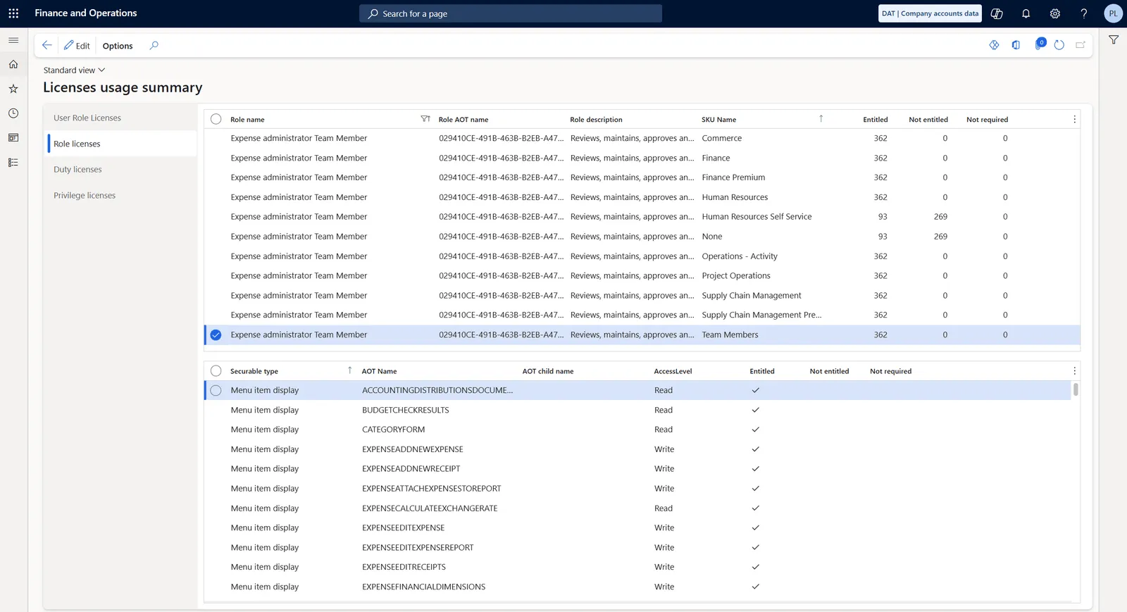 Licenses usage summary expense admin team member